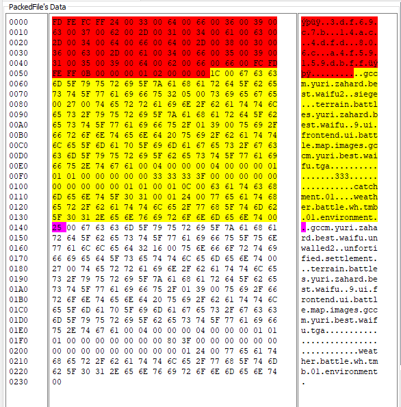 Raw data... like raw meat, but less toxic.